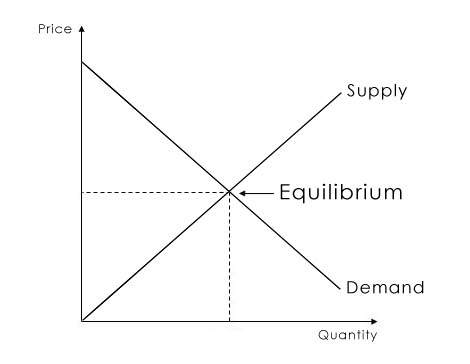 Bildergebnis für envelope curve in economics